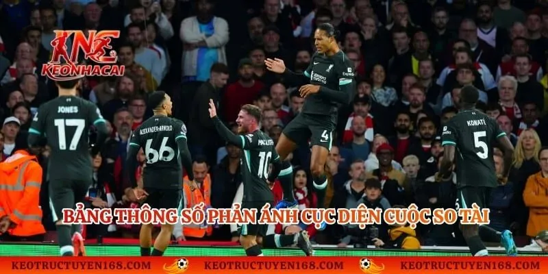 Bảng thông số phản ánh cục diện cuộc so tài