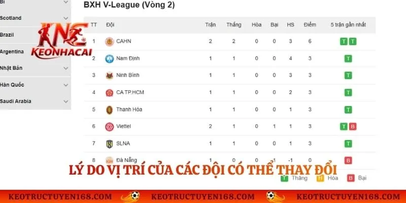 Lý do vị trí của các đội có thể thay đổi