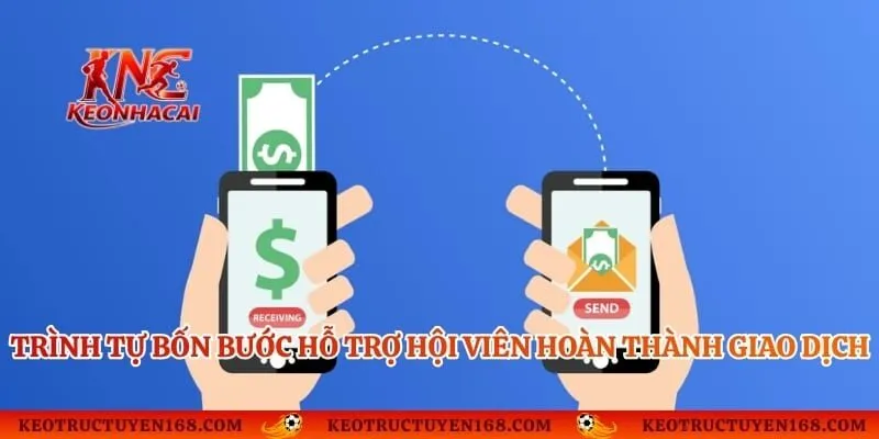 Trình tự bốn bước hỗ trợ hội viên hoàn thành giao dịch tài chính