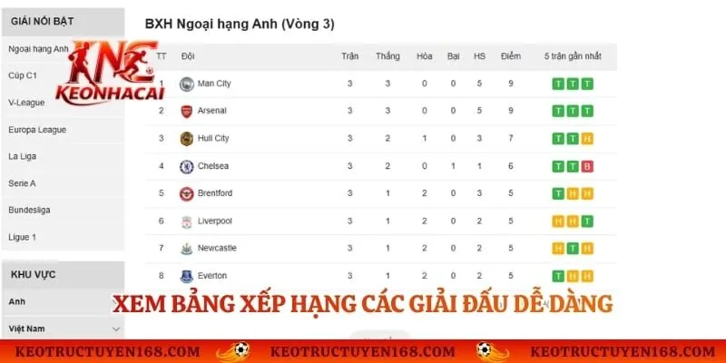 Xem bảng xếp hạng các giải đấu dễ dàng